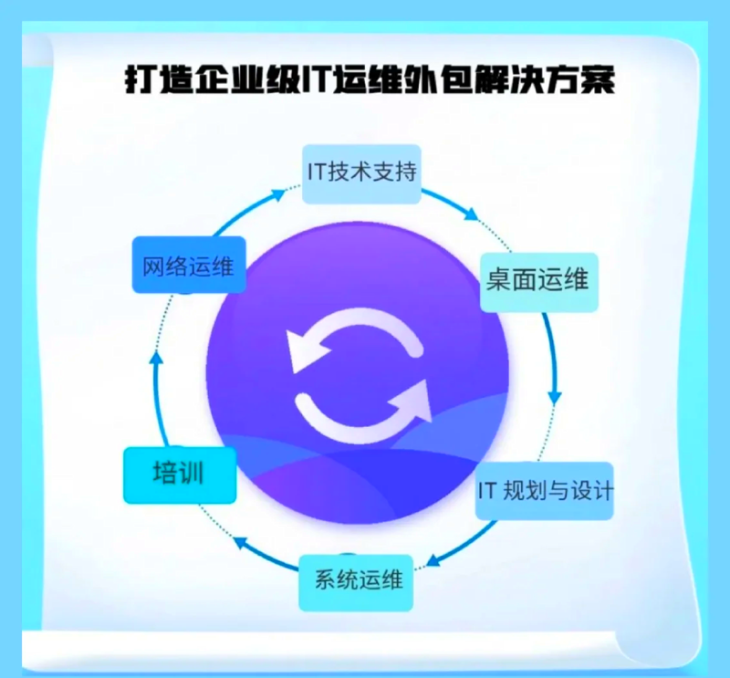 软件行业的春潮涌动：北京软件公司的创新之路