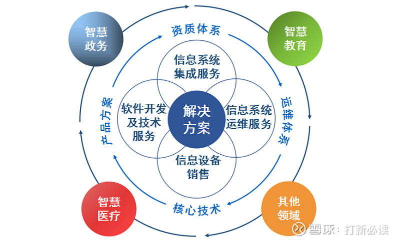 软件定制开发:帮助企业精准对接市场需求